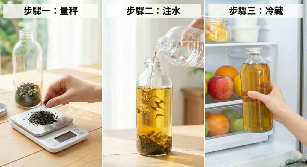 冷泡茶製作步驟教學，茶葉與水的比例為1比100，倒入冷水後放入冰箱冷藏