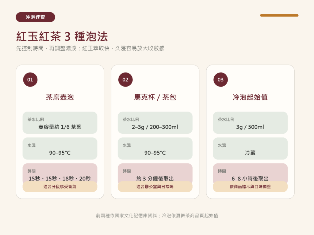 紅玉紅茶茶席壺泡馬克杯茶包與冷泡參數