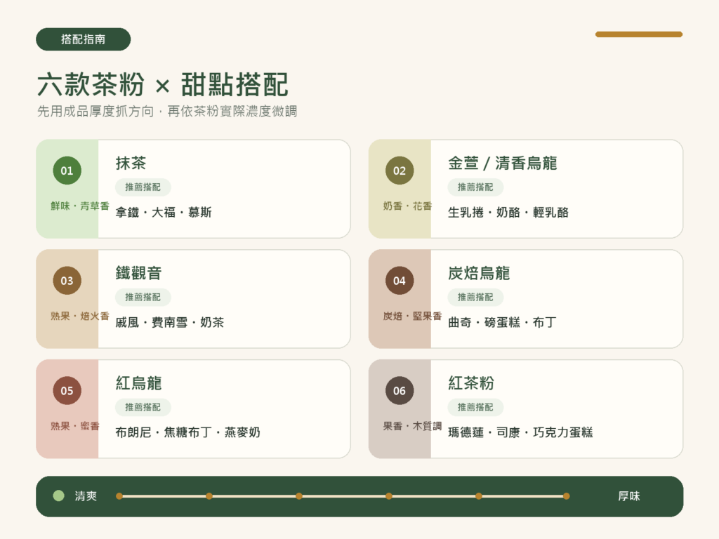 六款茶粉與戚風餅乾布丁拿鐵搭配表